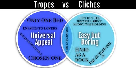 tropes|trope vs cliche.